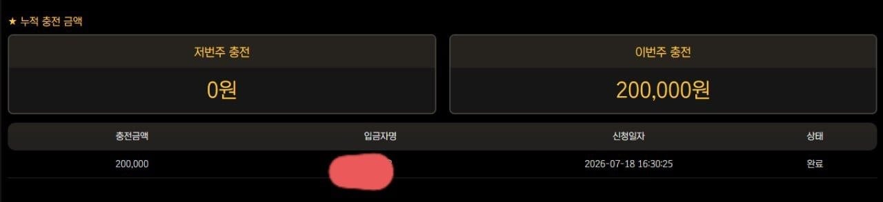 아지트 45만원 환전 거부, 피해 발생 먹튀제보 이미지 1