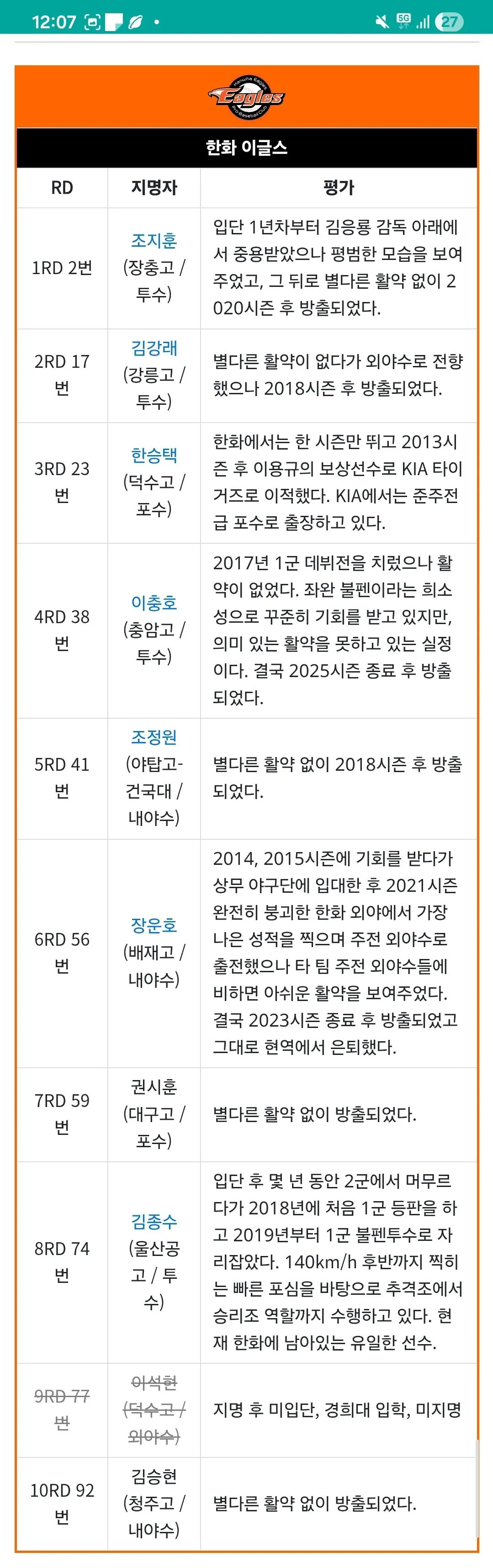 이런 드래프트가 진짜 망한 드랲이지 이미지 1