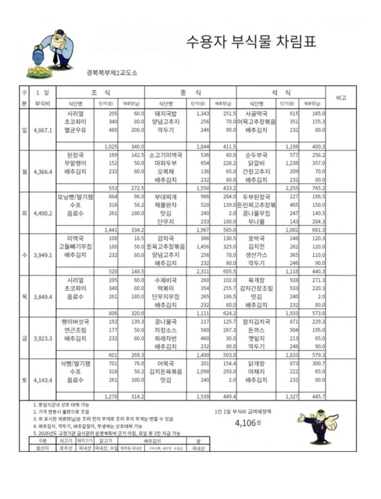 한달에 배달음식으로 500만원쓰는 남자 근황 이미지 3