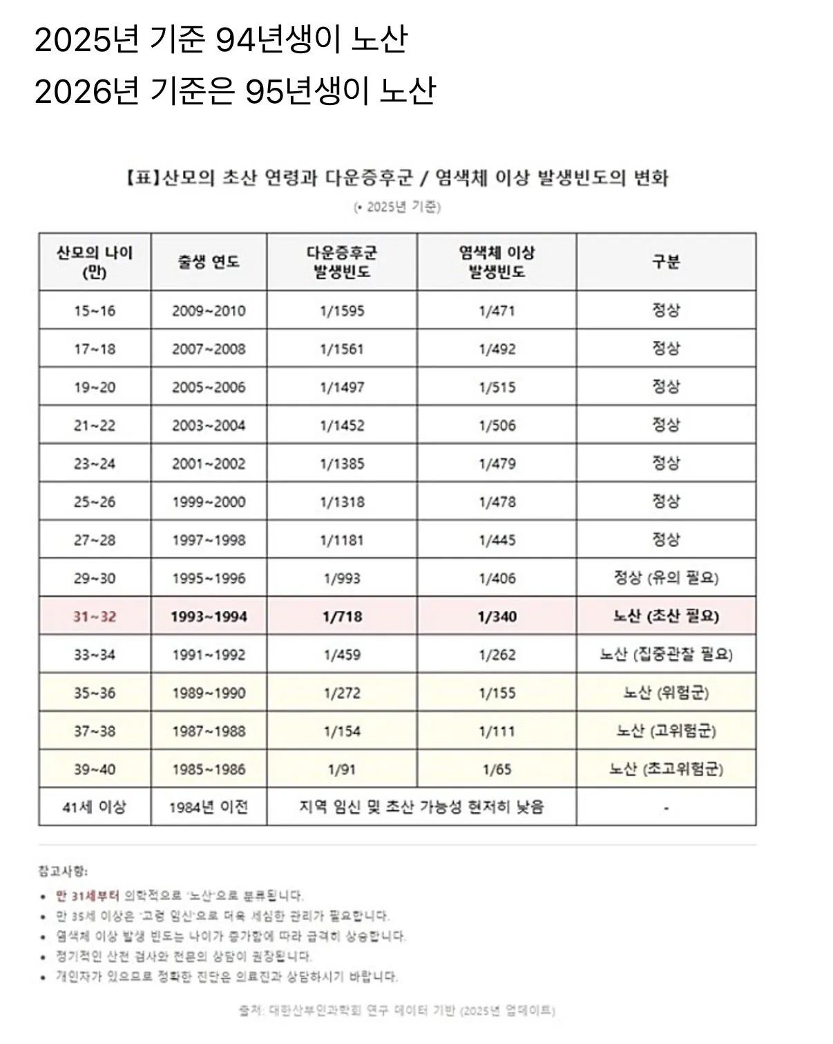 95년생 여성이면 노산이다 오피셜 이미지 1